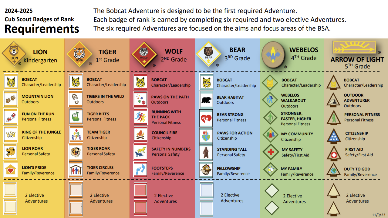 cub-rank-chart